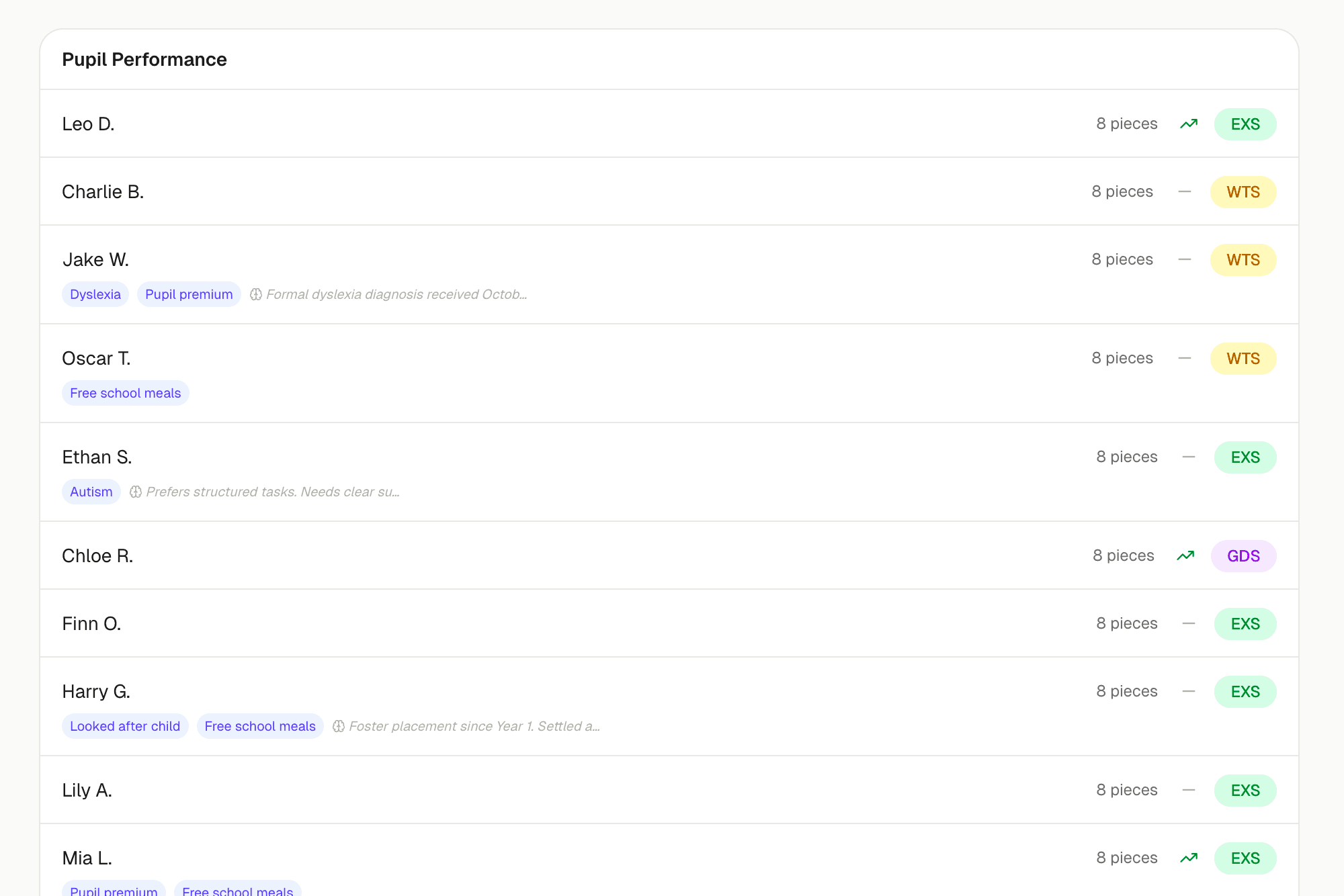 Class overview showing student list with score badges and trends